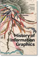 History of Infographics - Outlet - Sandra Rendgen