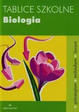 Tablice szkolne Biologia - Beata Bednarczuk