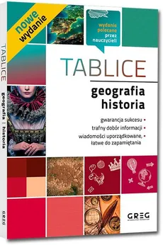 Tablice geografia historia - Piotr Czerwiński, Sławomir Jaszczuk, Jolanta Rakowska