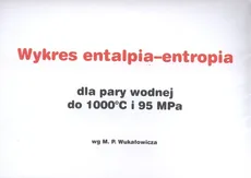 Wykres entalpia-entropia dla pary wodnej do 1000C i 95 MPa wg M.P. Wukałowicza - Outlet