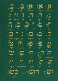 Notes Yiddish Alphabet