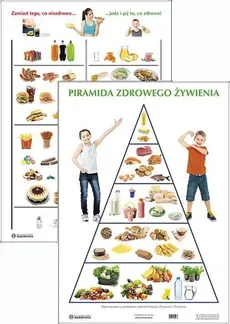 Plansza Piramida zdrowego żywienia - Outlet