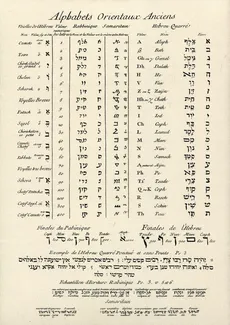 Alfabet hebrajski Teczka rysunkowa