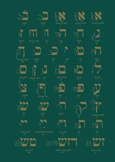 Notes Alfabet Yiddish- Zielony