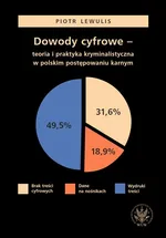 Dowody cyfrowe – teoria i praktyka kryminalistyczna w polskim postępowaniu karnym - Piotr Lewulis