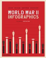 World War II: Infographics - Vincent Bernard