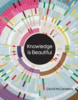 Knowledge is Beautiful - David McCandless