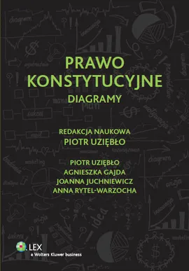 Prawo konstytucyjne Diagramy - Agnieszka Gajda, Joanna Juchniewicz, Anna Rytel-Warzocha